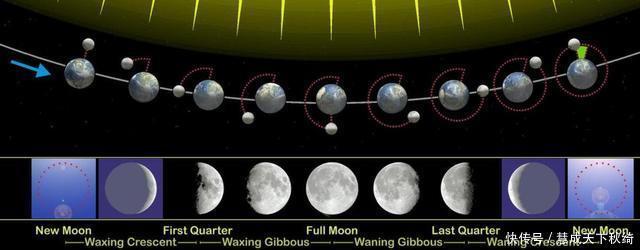超级血月 2021年“超级血月”来了,为什么有人害怕看到它,预示着什么