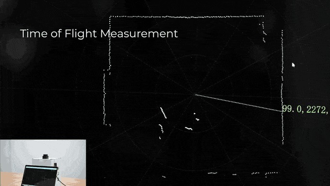 dtof|乐动机器人激光雷达对比:DTOF激光雷达VS三角激光雷达
