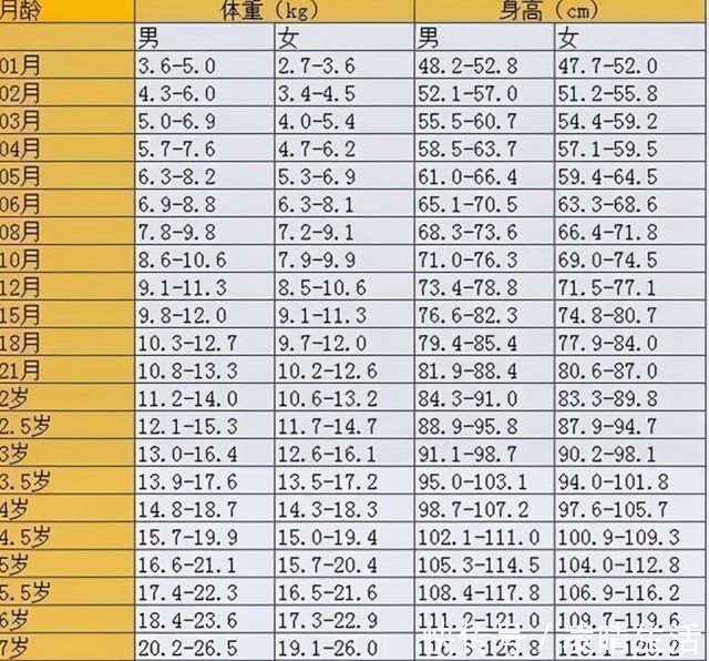 腹泻|宝宝有以下表现，恭喜你挑对了奶粉，孩子喝得挺开心发育得也挺好