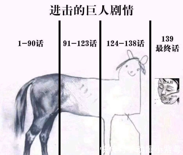 权利的游戏|为何全网都在骂《进击的巨人》烂尾?真正的原因在谏山创本身