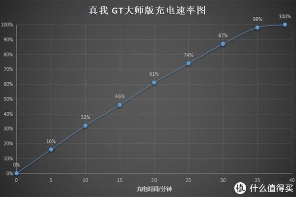 gt|真我GT 大师版评测：今年的大师版除了设计还有什么？