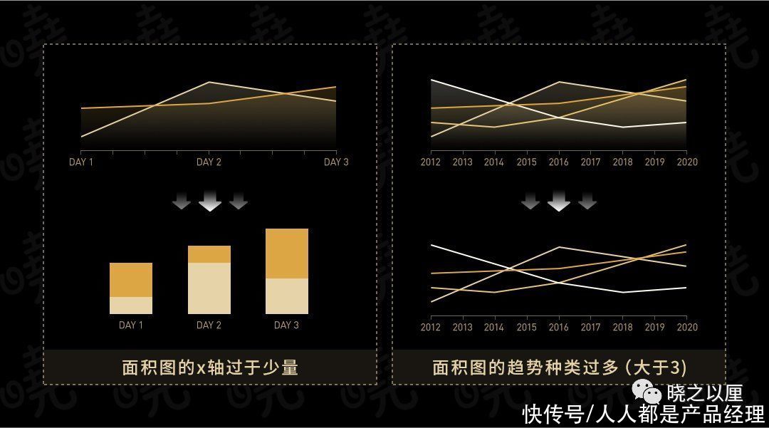 标题|政务可视化设计经验——图表习惯