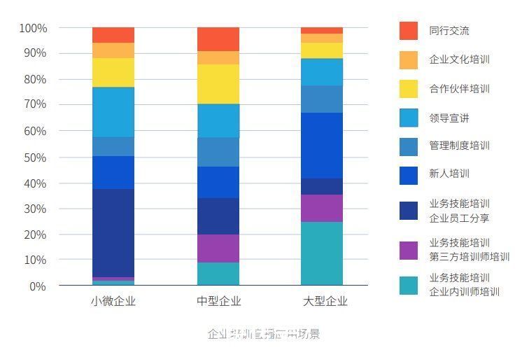 虚拟现实|企业培训直播行业分享