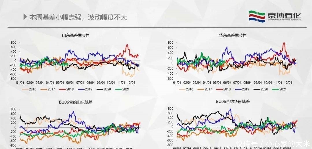 周报|【产业看市】沥青周报：06终将落幕，09会是下一场故事的主角么