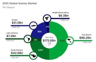 主机游戏|欧易OKEx研究院：游戏行业与GameFi研究报告