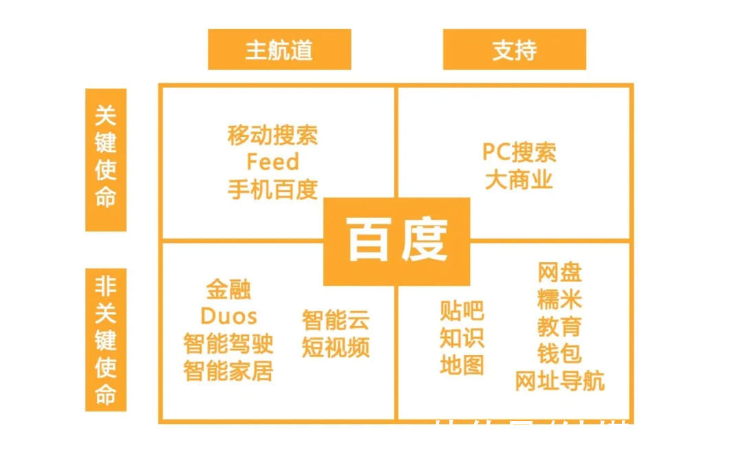 搜索|谁在管理百度？