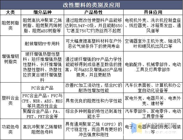 中国汽车|2020年改性塑料行业发展现状，汽车轻量化扩大改性塑料市场空间