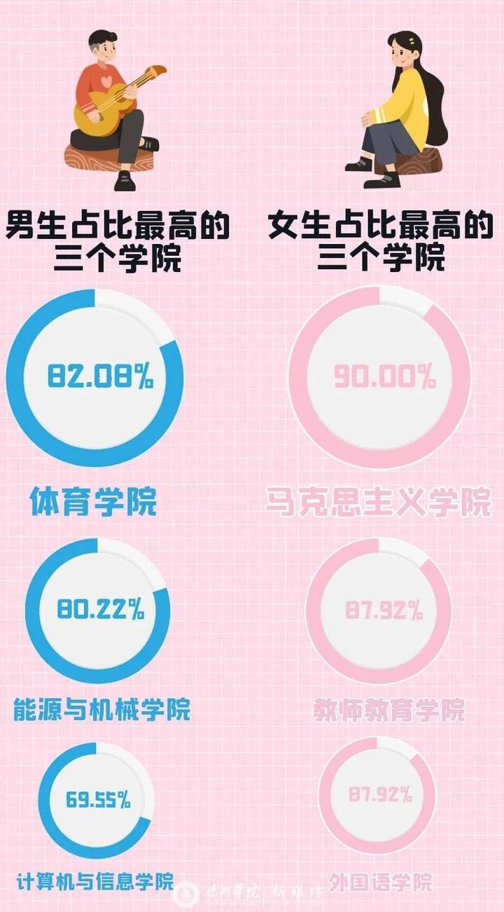 德州学院|深得本地人认可！德州学院2021年新生，603人来自德州