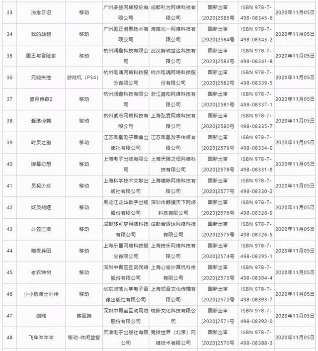 国产|11月新一批版号出炉 共78款，含国产PS4《元能失控》