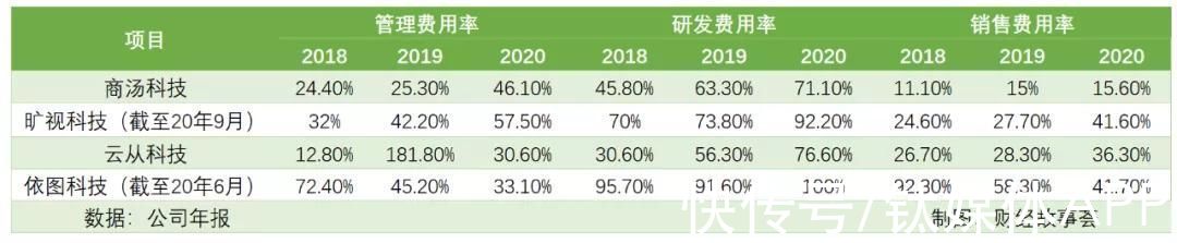 阿里|融资数百亿，闯关IPO，AI四小龙同路不同命