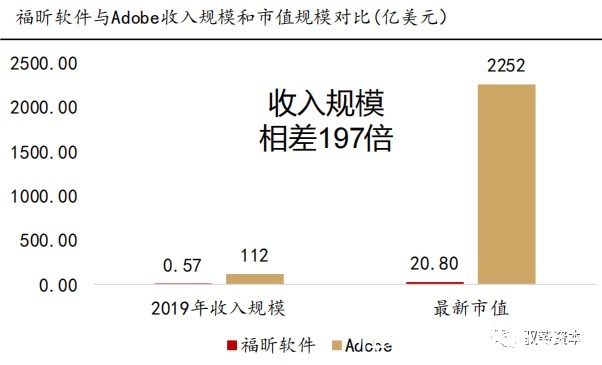 电商|海外SAAS行业深度报告（二）