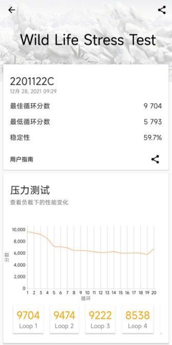 高通|可温顺可狂野：小米 12 Pro 骁龙 8 专项测试