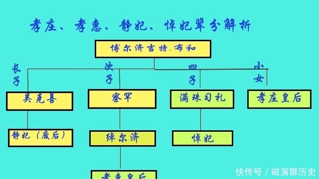 顺治|受顺治冷遇险被废黜的孝惠皇后，缘何享有康熙以理止情的屡破规制