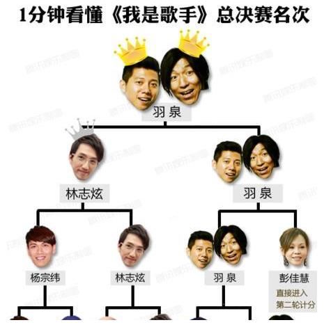 八年后，林志炫终于战胜了胡海泉