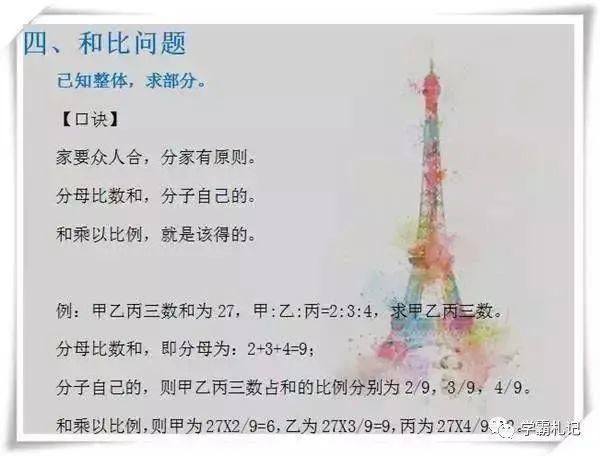 吃透|数学老师“怒斥”：这13张知识图，不掌握吃透，孩子6年白学了！