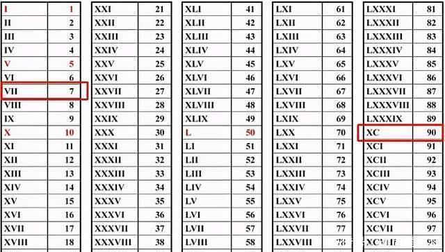 环球热资讯！罗马数字1到10的写法