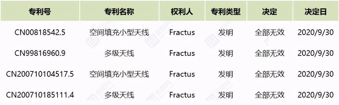 实力|自研技术傍身+全球业绩稳增，OPPO用硬实力击溃“专利流氓”