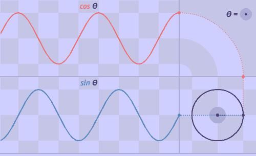 数学|数学老师熬夜整理，25组动图帮你吃透数学几何！