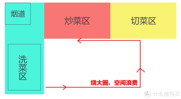 微蒸烤箱|厨房烹饪用具到底怎么选才最适合，一篇说清楚灶具、微蒸烤箱、空气炸锅等到底怎么选，拒绝踩坑