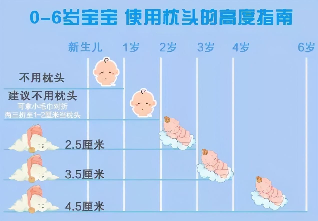 弄错|宝宝多大需要用枕头？不是三个月，关于最佳时间很多宝妈都弄错了