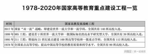 全国156所重点大学最新排名！复旦第3名，华科第7名，人大第9名