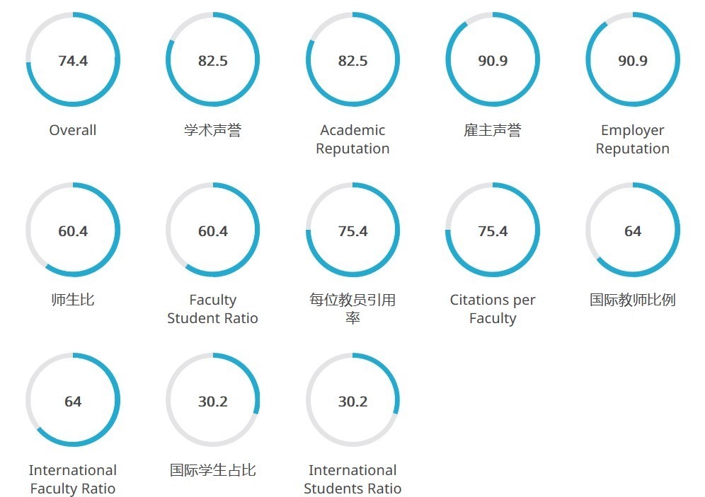 qs|中国大学C9联盟，中国人自己的世界名校！中国C9顶级名校介绍与专业分类