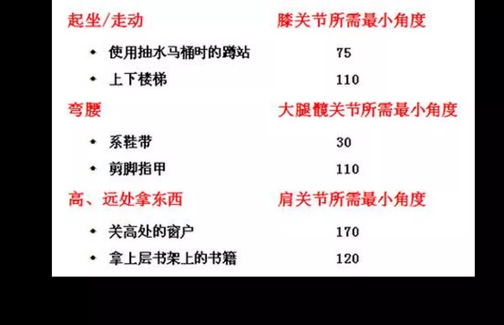 柔韧|保持四大机能，身体就不算老！延缓衰老，需坚持这一味“良药”