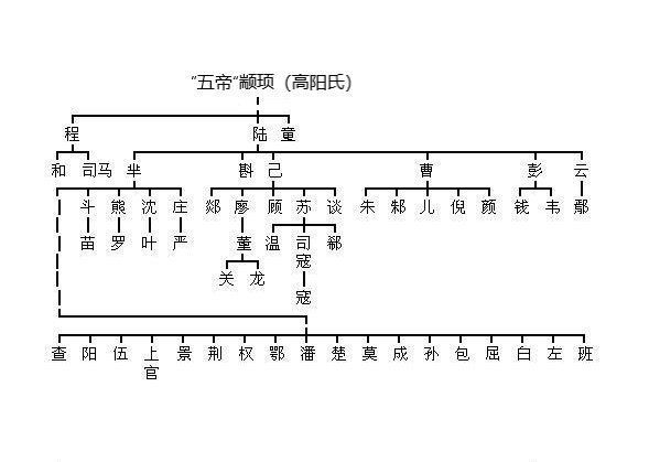  姓氏|中国姓氏起源:两分钟帮你认祖归宗，看看你是哪位上古大神后代?