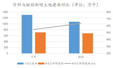 杭州|首次集中供地里的房企投资模型