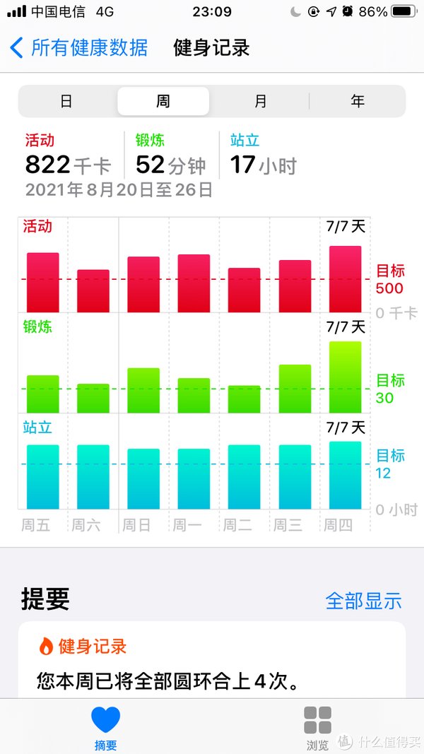 消耗|watchSE另类晒单：从健身健康APP和跳绳减肥来看apple watch （减肥向）