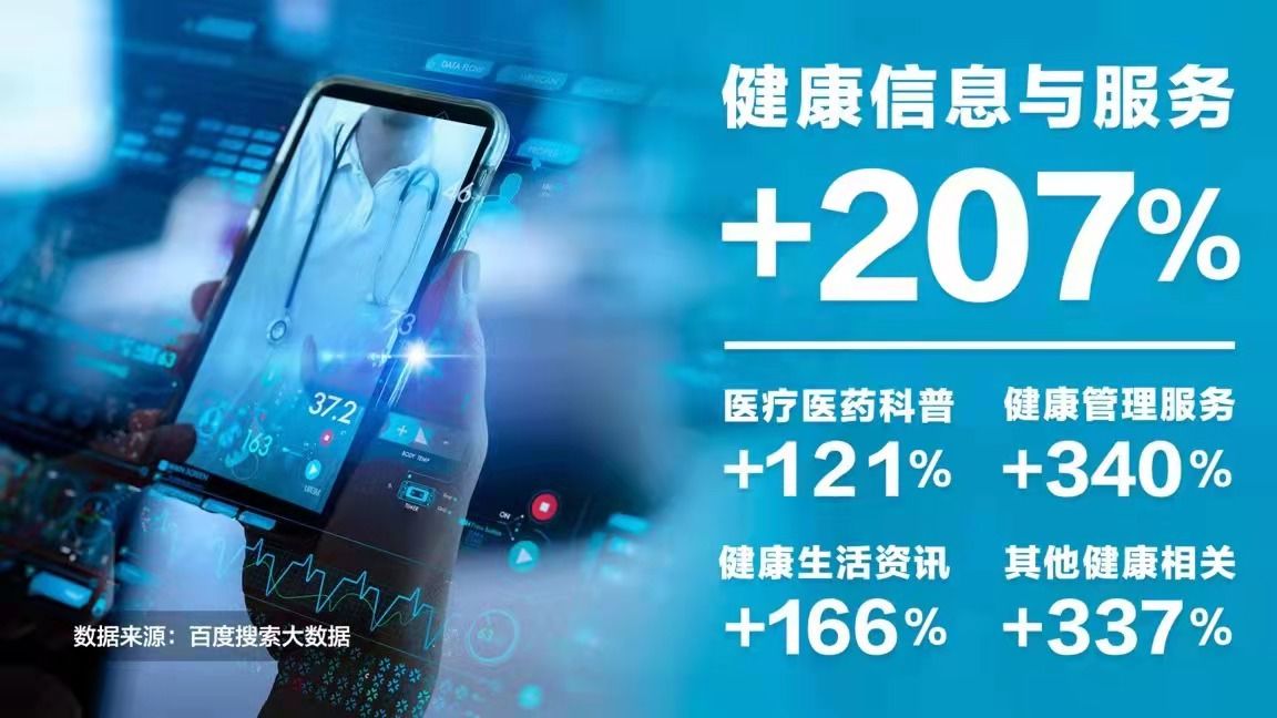 数据|百度搜索大数据：网友的工作生活全面线上化