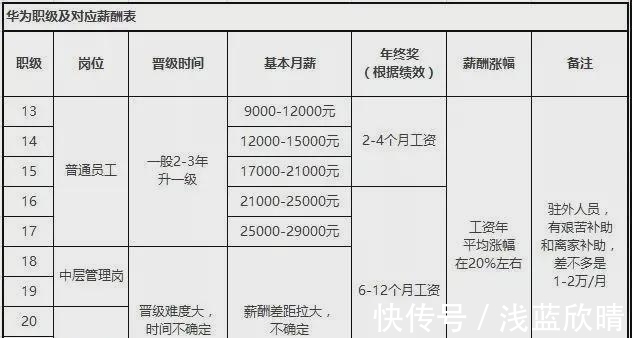 股票|知乎480w人围观！华为员工：工资卡1000万，50万华为股票！