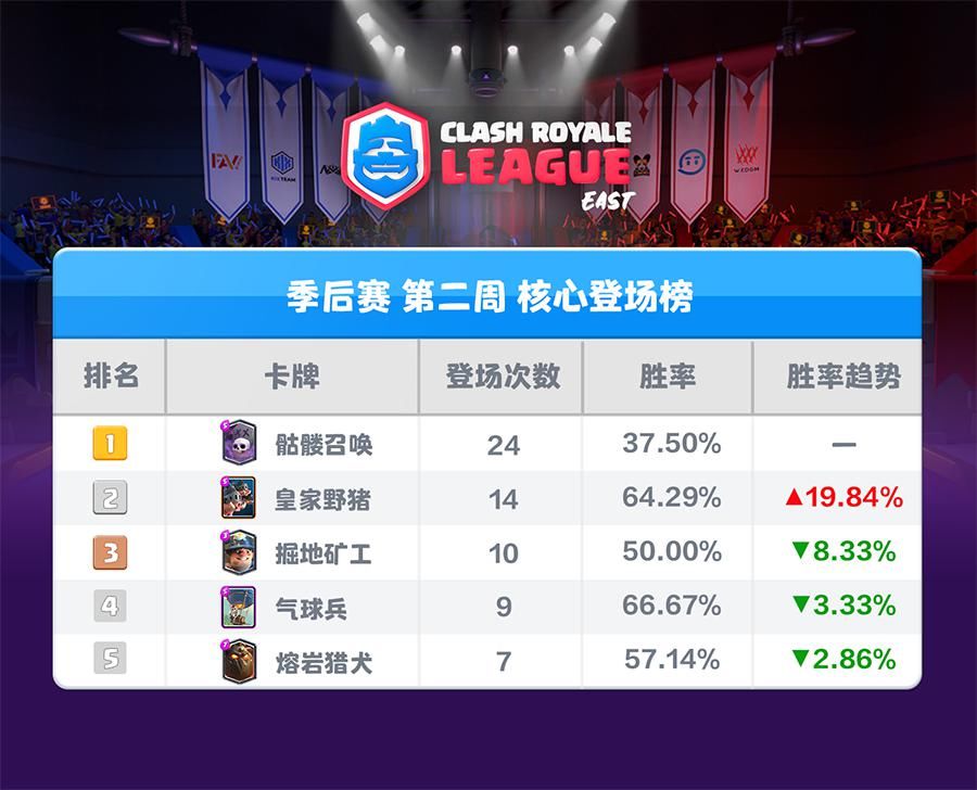 总决赛|强势了整整三个月，你说不改你改谁？