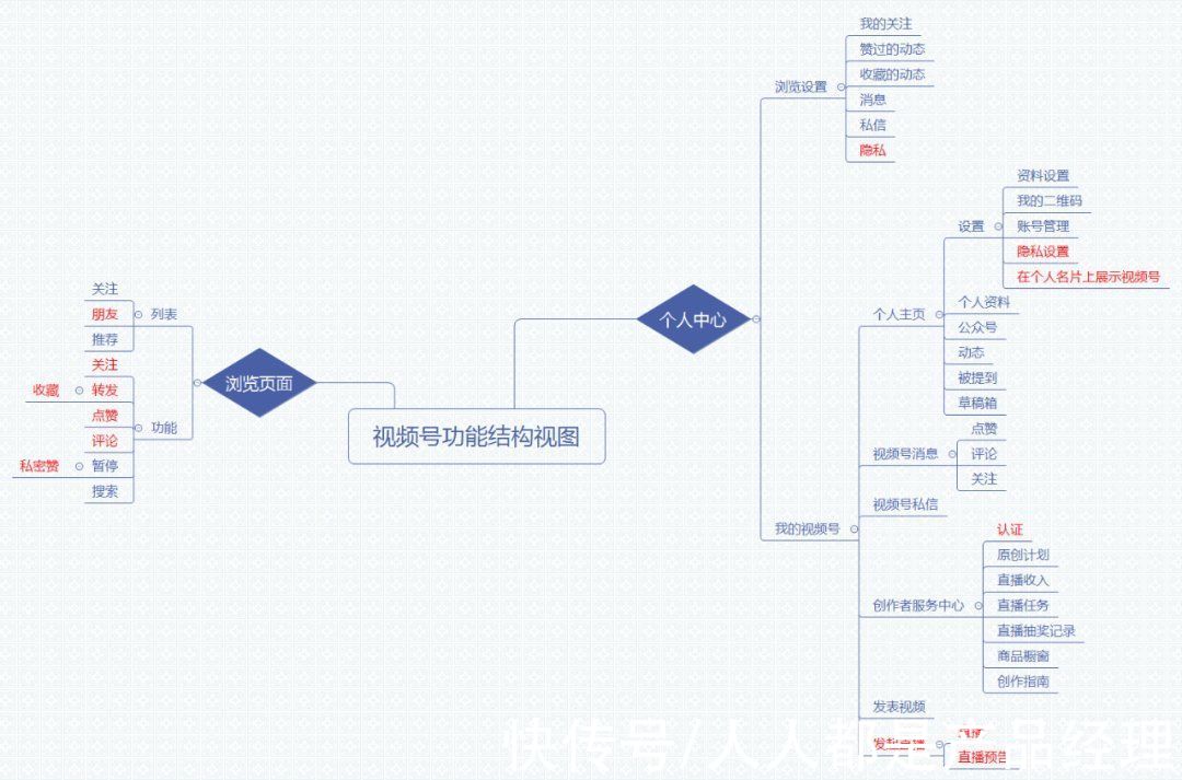 隐私|从0到1打造视频号（3）这些功能一定要研究