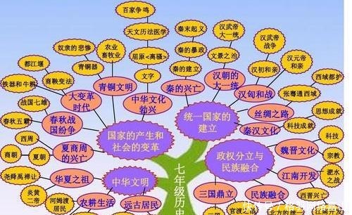历史|读史三阶段,你在那一阶?专家告诉你我们该如何认知历史