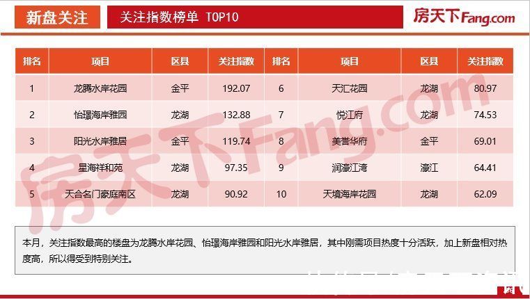 住宅|「PDF」2021年10月汕头房地产市场数据报告