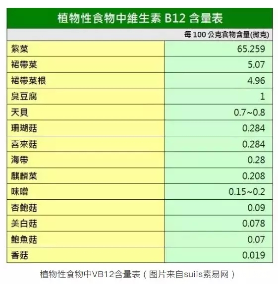 维生素|糖尿病人必须补充的几种维生素,平稳降糖,减少并发症风险