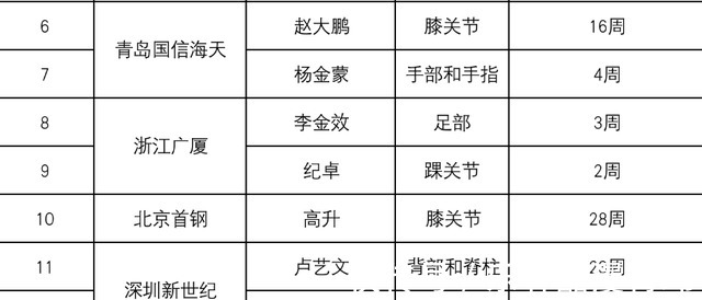 深圳男籃|正式復(fù)出！中國男籃希望之星重返CBA賽場，隨隊沖擊總決賽