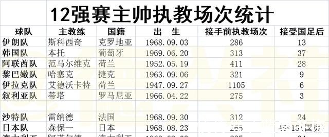 国家队|郝伟引领土帅的春天!