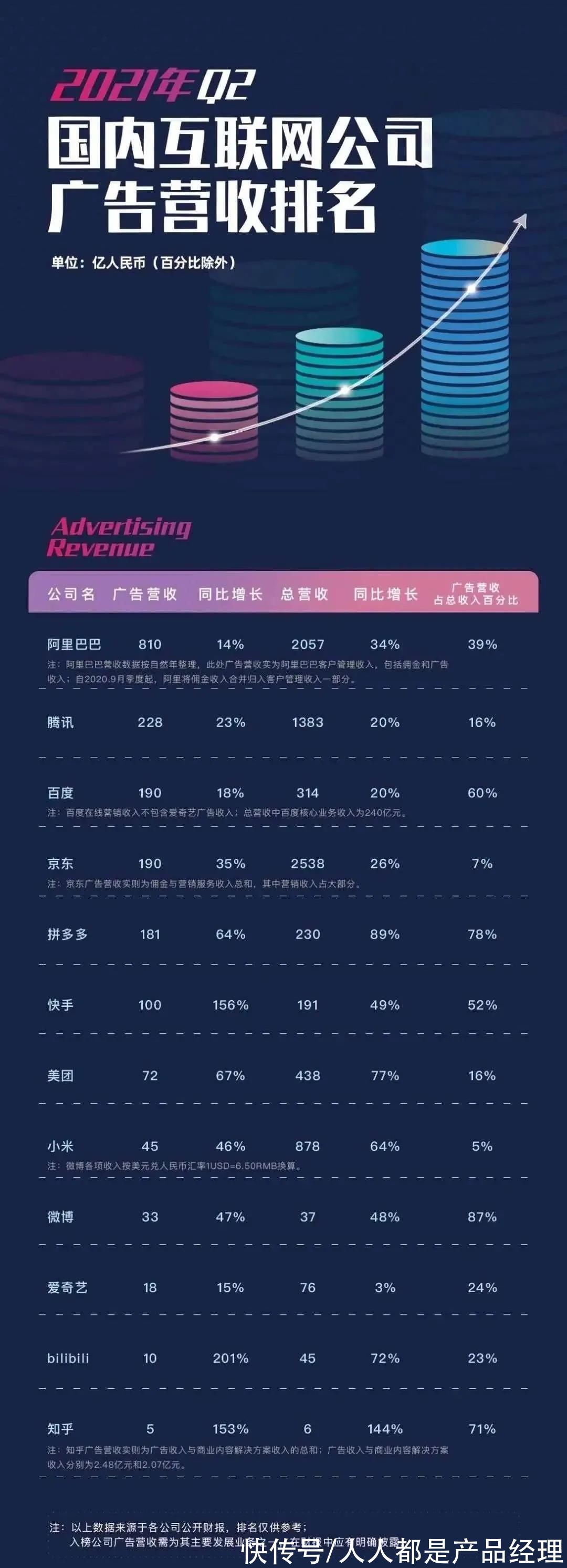 福音|微信“断腕”，谁的福音