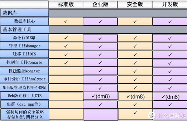 据库管理系|我心中的国货之光——达梦数据库