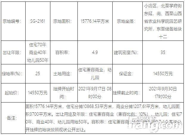 学府街|快讯!富力今日成功摘得学府街东延旁1宗地