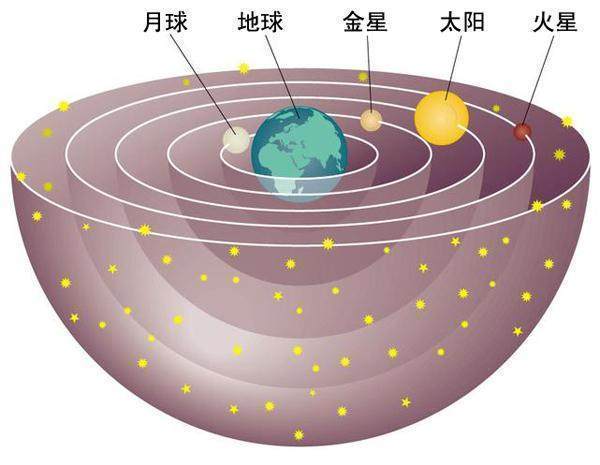 太阳系 就只知道比邻星太阳系的邻居不止这一个,这些或许你没听过