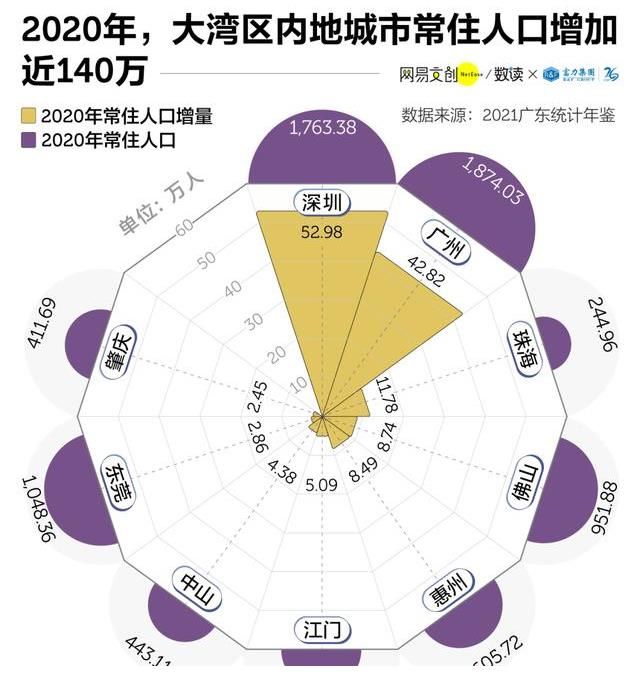 中國的年輕人，怎么都往大灣區跑