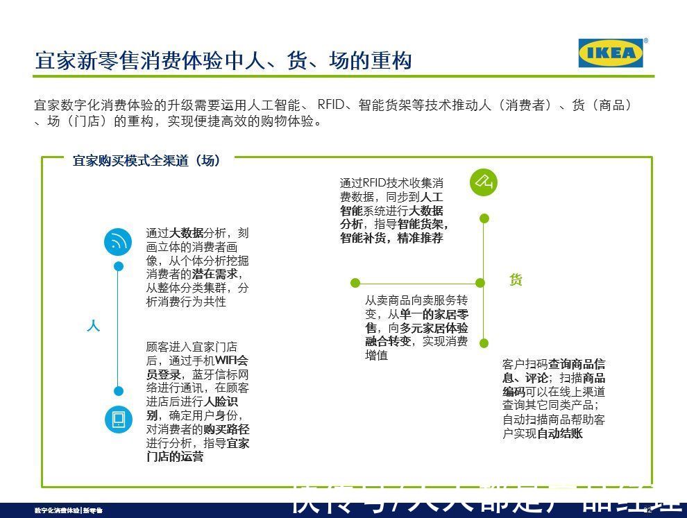 宜家|从消费旅程，洞察新零售模式之案例分析（二）