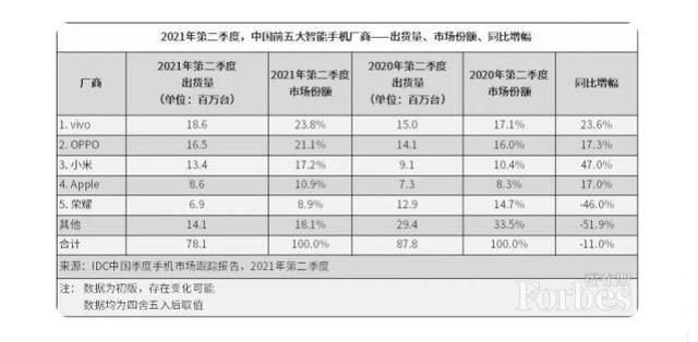 vivo|哪些人会使用5G手机