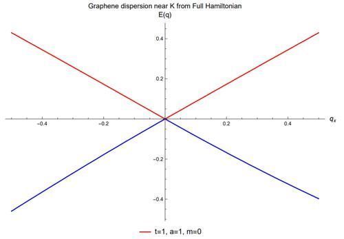 石墨烯革命的物理学,将改变我们的生活方式