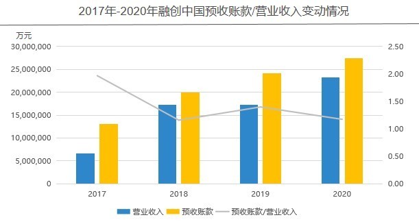 指标|融创中国——2020年企业动态风险评级（06）