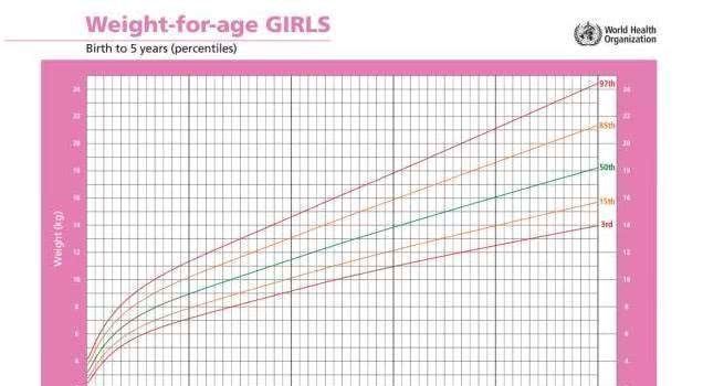 1岁内宝宝有7个猛涨期，抓住了能多长几公分，错过要等到青春期