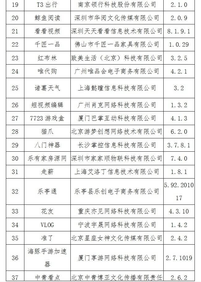 下架|60款App未按要求整改 工信部：下架